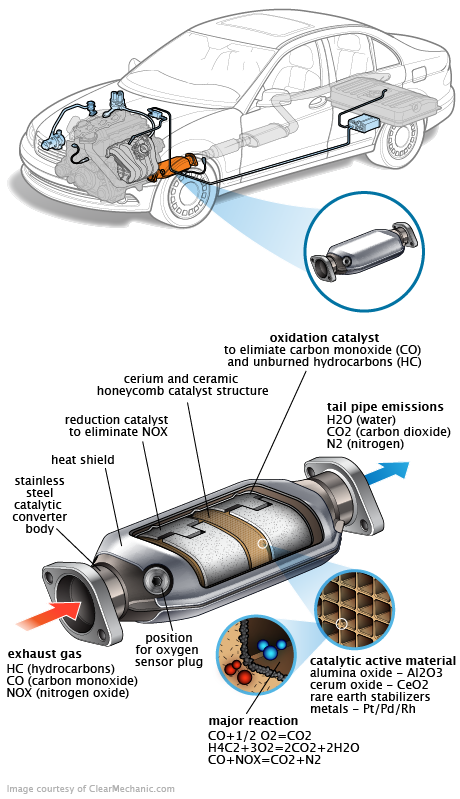 See P00BC repair manual